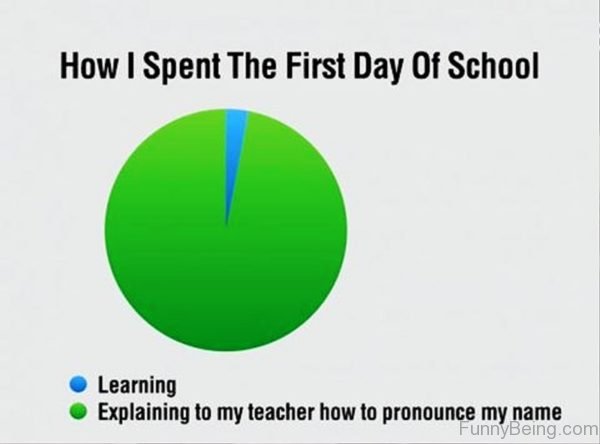 How I Spent The First Day Of School