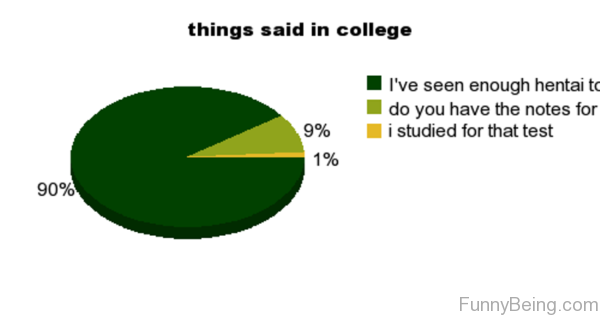 Things Said In College