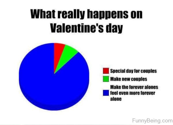 What Really Happens On Valentines Day