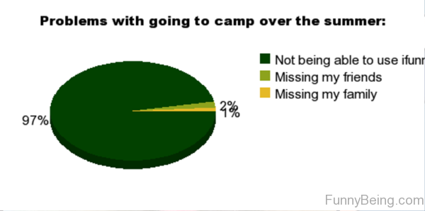 Problems With Going To Camp Over The Summer