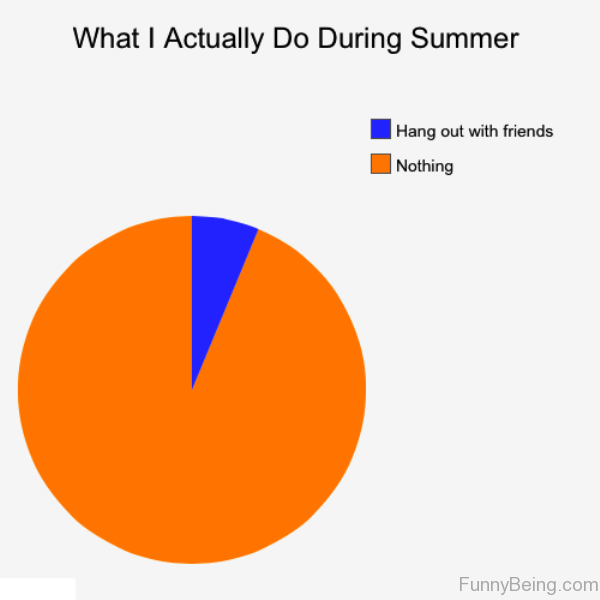 What I Actually Do During Summer