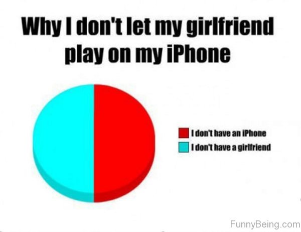 Why I Dont Let My Girlfriend Play On My Iphone