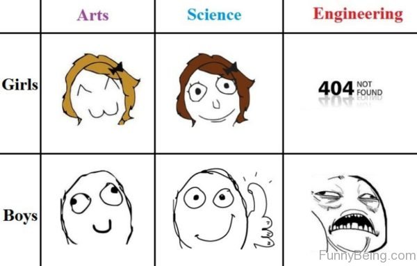 Arts Vs Science Vs Engineering