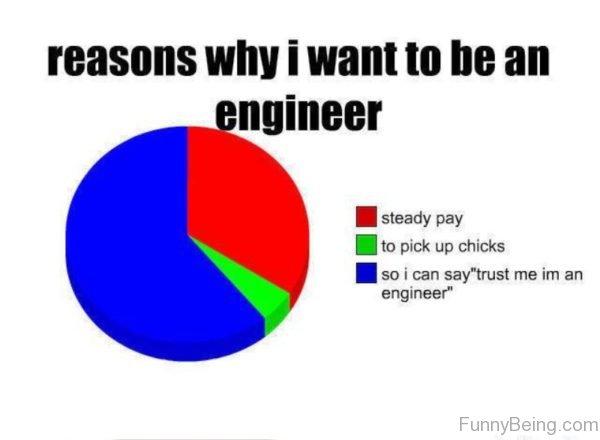 Reasons Why I Want To Be An Engineer