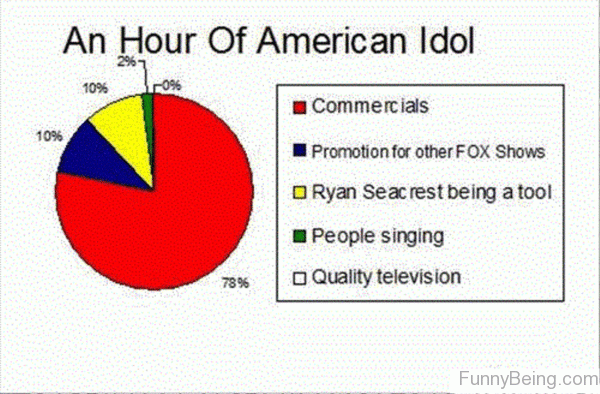 An Hour Of American Idol