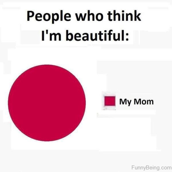 People Who Think Im Beautiful