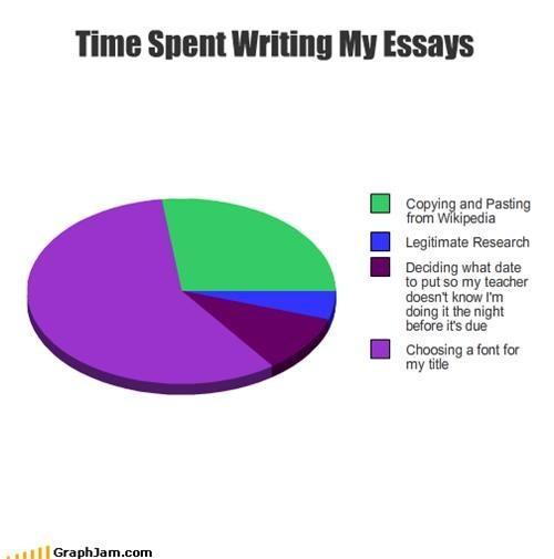 Funny Essay Writing Memes